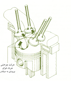 طرح I شكل 